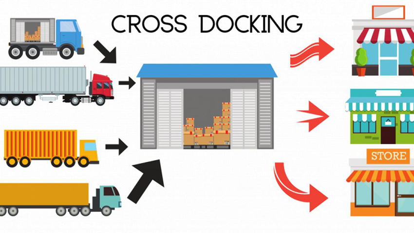 Преимущества кросс-докинга для бизнеса